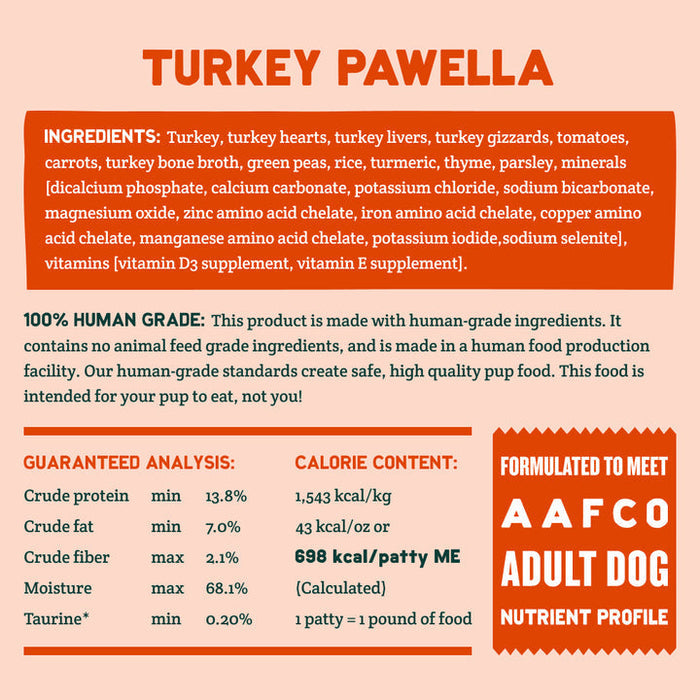 A Pup Above Turkey Pawella