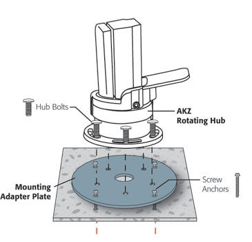 Base Collection - AKZ Mount Kits