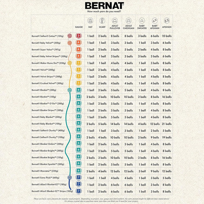 Bernat Blanket Super Bulky Acrylic Yarn
