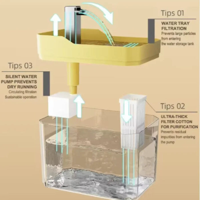 Filtered Cat Water Fountain – supplier product view 6