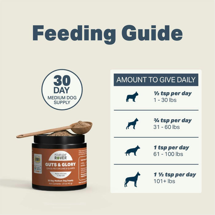 Four Leaf Rover Guts & Glory Grass-Fed Organs & Glands for Dogs