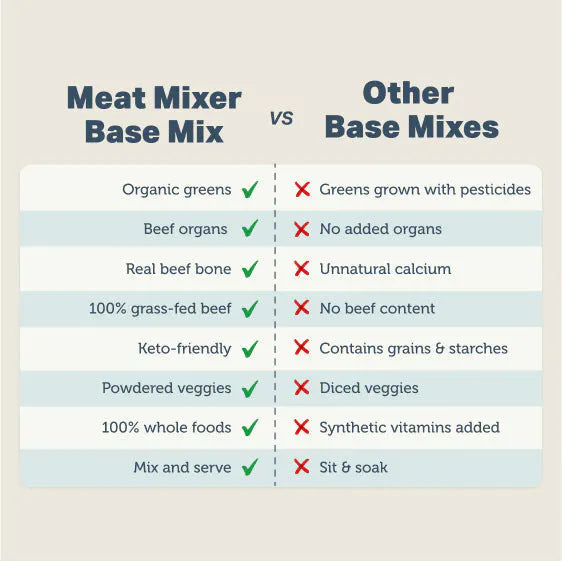 Four Leaf Rover Meat Mixer for Dogs