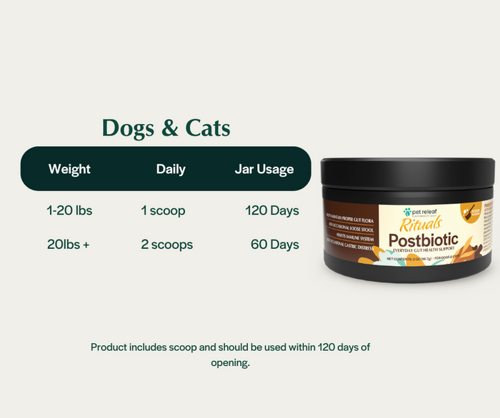 Pet Releaf Postbiotic Gut Health Powder For Dogs & Cats of All Ages