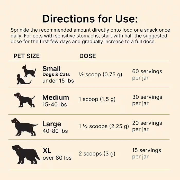 Proactive Paws Liver Lift™ Daily Detox for Everyday Exposures for Dogs & Cats
