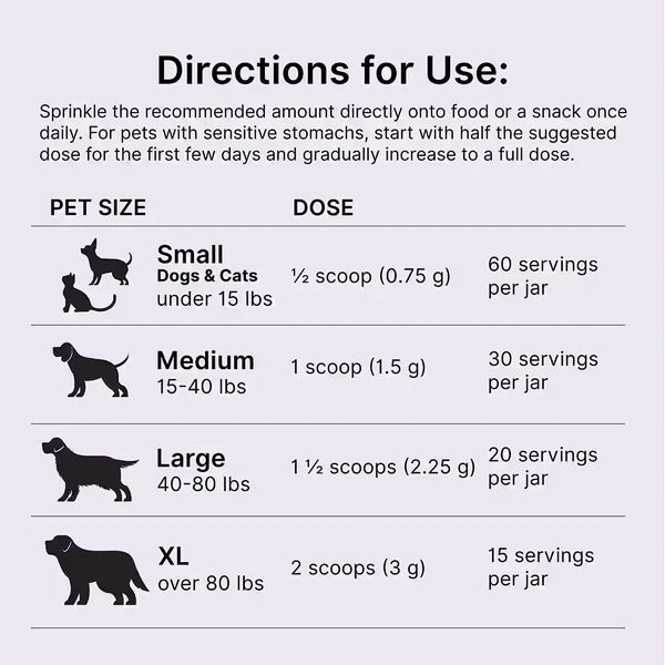 Proactive Paws Mobility Matrix™ for Dogs and Cats