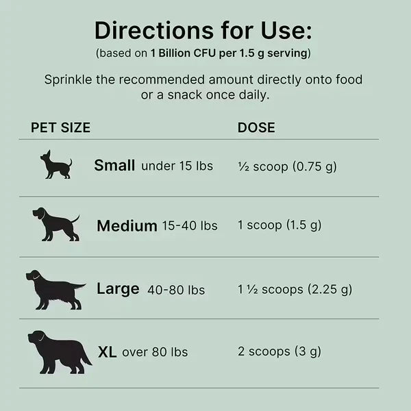 Proactive Paws Primitive Probiotics™ Gut Maintenance and Recovery Formula for Dogs